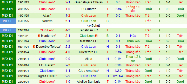 Nhận định, soi kèo Mazatlan vs Club Leon, 08h00 ngày 1/2: Ca khúc khải hoàn - Ảnh 2