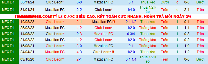 Nhận định, soi kèo Mazatlan vs Club Leon, 08h00 ngày 1/2: Ca khúc khải hoàn - Ảnh 3