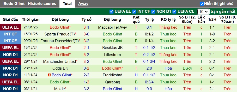 Nhận định, soi kèo Nice vs Bodo Glimt, 03h00 ngày 31/01: Chủ nhà buông xuôi - Ảnh 2