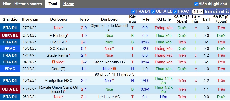 Nhận định, soi kèo Nice vs Bodo Glimt, 03h00 ngày 31/01: Chủ nhà buông xuôi - Ảnh 3