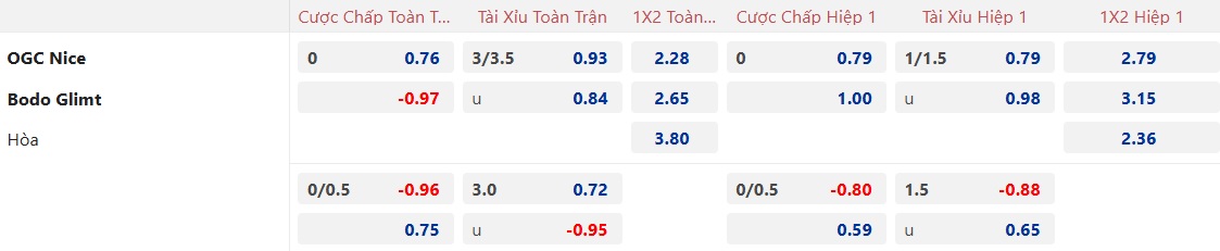 Nhận định, soi kèo Nice vs Bodo Glimt, 03h00 ngày 31/01: Chủ nhà buông xuôi - Ảnh 4