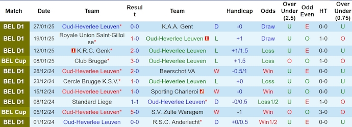 Nhận định, soi kèo OH Leuven vs Mechelen, 2h45 ngày 1/2: Điểm tựa sân nhà - Ảnh 2