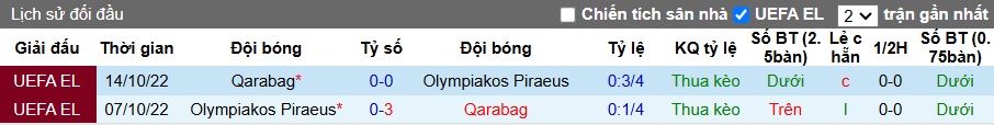 Nhận định, soi kèo Olympiacos vs Qarabag, 03h00 ngày 31/01: Khách hết động lực - Ảnh 2