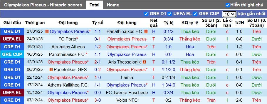 Nhận định, soi kèo Olympiacos vs Qarabag, 03h00 ngày 31/01: Khách hết động lực - Ảnh 4