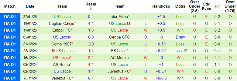 Nhận định, soi kèo Parma vs Lecce, 02h45 ngày 1/2: Cửa dưới thắng thế - Ảnh 2