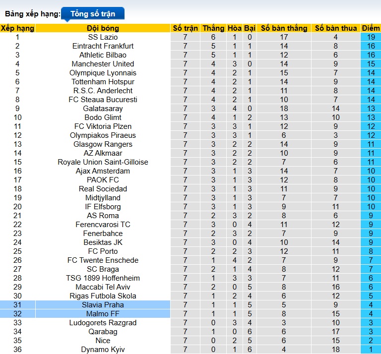 Nhận định, soi kèo Slavia Praha vs Malmo, 03h00 ngày 31/01: Chia điểm - Ảnh 1