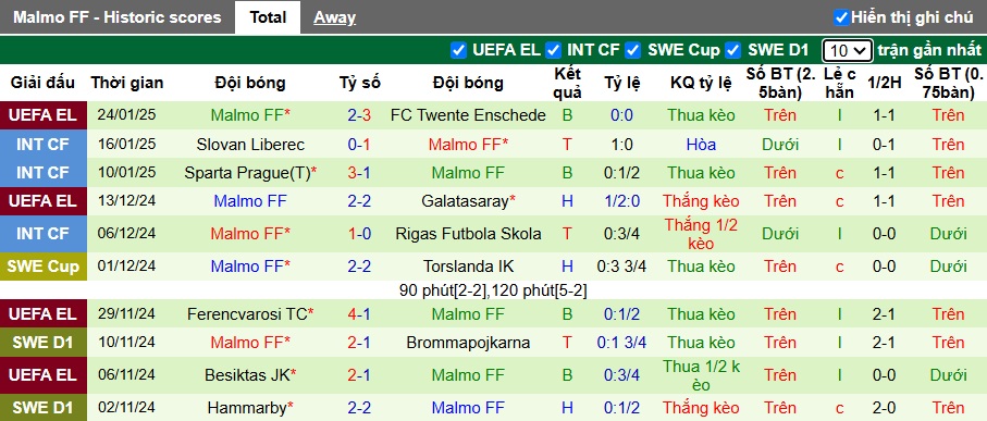 Nhận định, soi kèo Slavia Praha vs Malmo, 03h00 ngày 31/01: Chia điểm - Ảnh 2