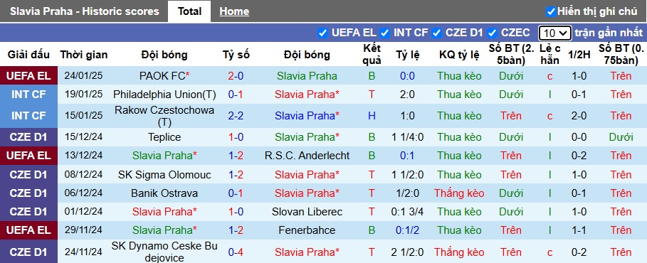 Nhận định, soi kèo Slavia Praha vs Malmo, 03h00 ngày 31/01: Chia điểm - Ảnh 3