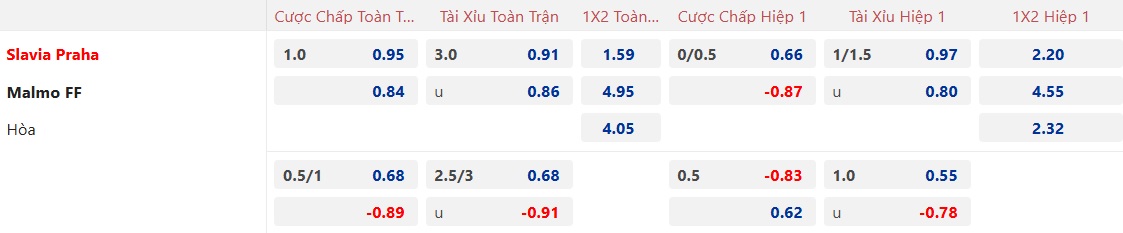 Nhận định, soi kèo Slavia Praha vs Malmo, 03h00 ngày 31/01: Chia điểm - Ảnh 4