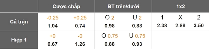 Nhận định, soi kèo Tenerife vs Deportivo La Coruna, 3h00 ngày 30/1: Chìm trong khủng hoảng - Ảnh 8