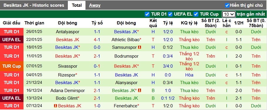 Nhận định, soi kèo Twente vs Besiktas, 03h00 ngày 31/01: Khách lấn chủ - Ảnh 2