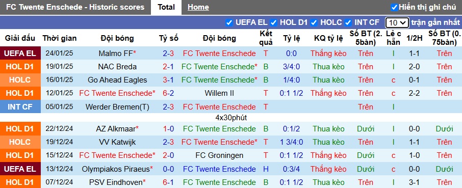 Nhận định, soi kèo Twente vs Besiktas, 03h00 ngày 31/01: Khách lấn chủ - Ảnh 3