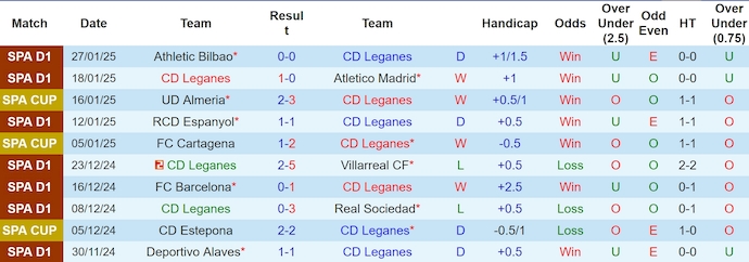 Soi kèo phạt góc Leganes vs Rayo Vallecano, 3h00 ngày 1/2 - Ảnh 1