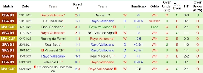 Soi kèo phạt góc Leganes vs Rayo Vallecano, 3h00 ngày 1/2 - Ảnh 2