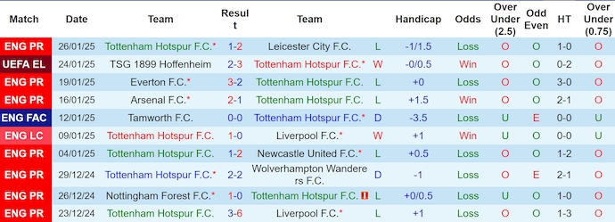 Soi kèo phạt góc Tottenham vs Elfsborg, 3h00 ngày 31/1 - Ảnh 1