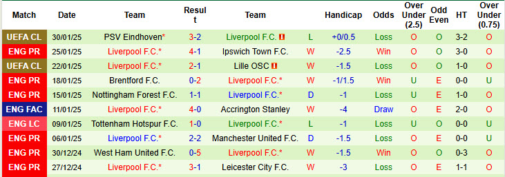 Chuyên gia Tony Ansell dự đoán Bournemouth vs Liverpool, 22h00 ngày 1/2 - Ảnh 2