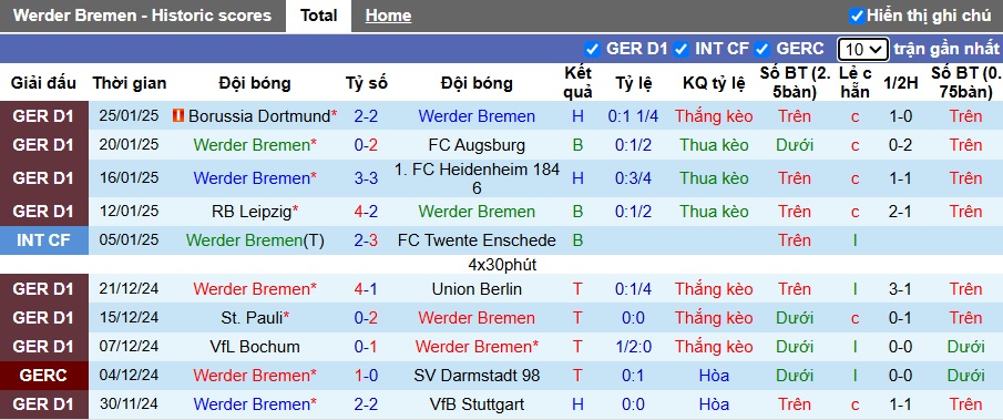 Chuyên gia Tony Ansell dự đoán Bremen vs Mainz, 02h00 ngày 1/2 - Ảnh 4