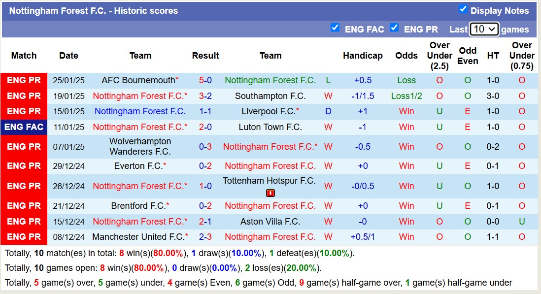 Chuyên gia Tony Ansell dự đoán Nottingham vs Brighton, 19h30 ngày 1/2 - Ảnh 2