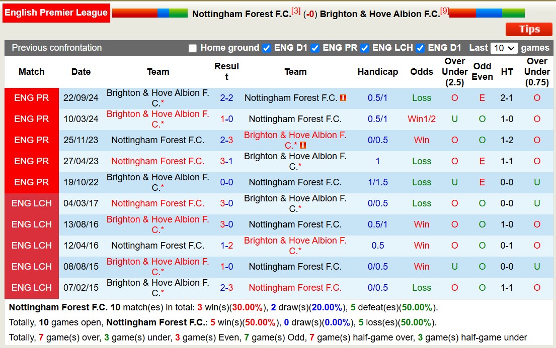 Chuyên gia Tony Ansell dự đoán Nottingham vs Brighton, 19h30 ngày 1/2 - Ảnh 5