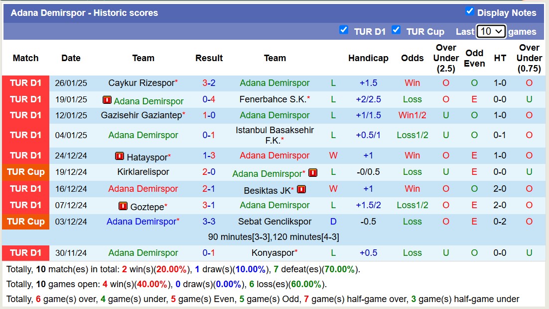 Nhận định, soi kèo Adana Demirspor vs Kasimpasa SK, 17h30 ngày 2/2: Chủ nhà chìm sâu - Ảnh 2