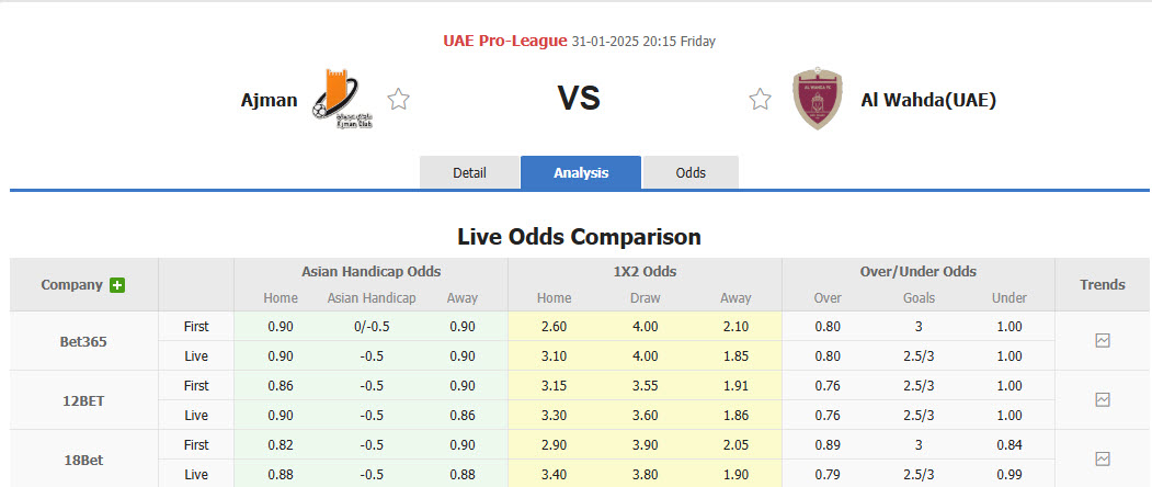 Nhận định, soi kèo Ajman Club vs Al Wahda, 20h15 ngày 31/1: Nhảy vọt trên BXH - Ảnh 1