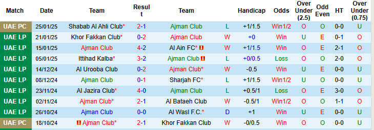 Nhận định, soi kèo Ajman Club vs Al Wahda, 20h15 ngày 31/1: Nhảy vọt trên BXH - Ảnh 2