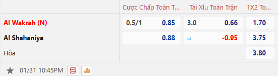 Nhận định, soi kèo Al-Wakrah vs Al Shahaniya, 22h45 ngày 31/1: Nỗi sợ sân khách - Ảnh 1