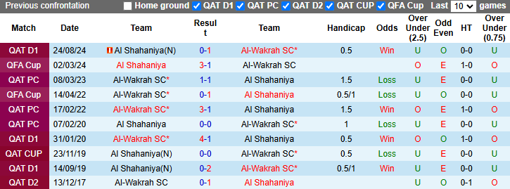 Nhận định, soi kèo Al-Wakrah vs Al Shahaniya, 22h45 ngày 31/1: Nỗi sợ sân khách - Ảnh 4