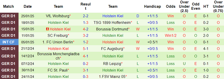 Nhận định, soi kèo Bayern Munich vs Holstein Kiel, 21h30 ngày 1/2: Kết quả dễ đoán - Ảnh 2