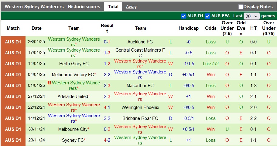 Nhận định, soi kèo Brisbane Roar vs Western Sydney, 15h35 ngày 31/1: Khó cho chiếu trên - Ảnh 2