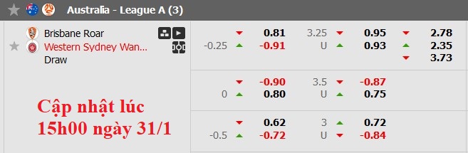 Nhận định, soi kèo Brisbane Roar vs Western Sydney, 15h35 ngày 31/1: Khó cho chiếu trên - Ảnh 6