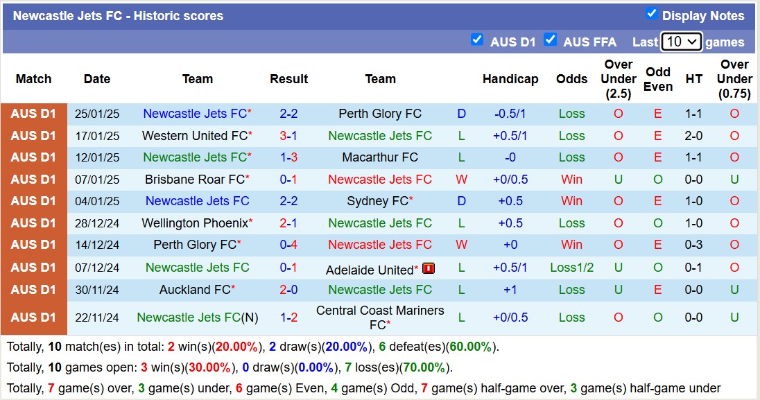 Nhận định, soi kèo Central Coast Mariners vs Newcastle Jets, 15h35 ngày 1/2: Lịch sử lặp lại - Ảnh 3