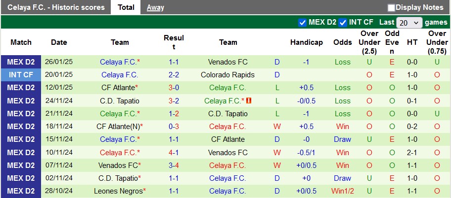 Nhận định, soi kèo Dorados vs Celaya, 10h05 ngày 2/2: Vẫn trắng tay - Ảnh 2