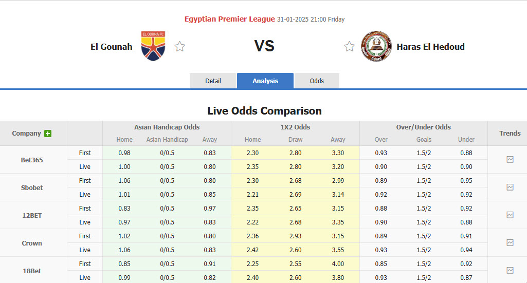 Nhận định, soi kèo El Gouna vs Haras El Hodood, 21h00 ngày 31/1: Áp đảo chủ nhà - Ảnh 1