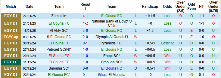 Nhận định, soi kèo El Gouna vs Haras El Hodood, 21h00 ngày 31/1: Áp đảo chủ nhà - Ảnh 2