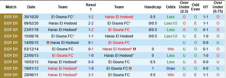 Nhận định, soi kèo El Gouna vs Haras El Hodood, 21h00 ngày 31/1: Áp đảo chủ nhà - Ảnh 4