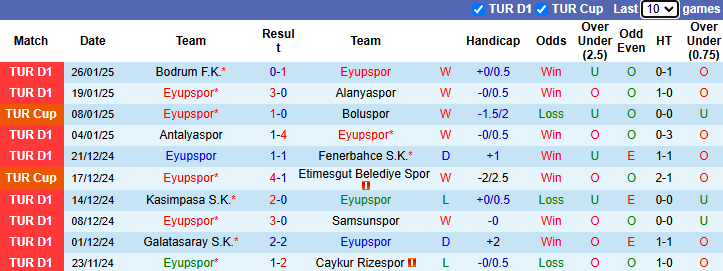 Nhận định, soi kèo Eyupspor vs Sivasspor, 0h00 ngày 1/2: Khó cho khách - Ảnh 2