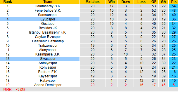 Nhận định, soi kèo Eyupspor vs Sivasspor, 0h00 ngày 1/2: Khó cho khách - Ảnh 5