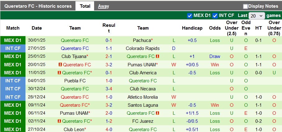 Nhận định, soi kèo Guadalajara vs Queretaro, 6h05 ngày 2/2: Khách gặp khó - Ảnh 2