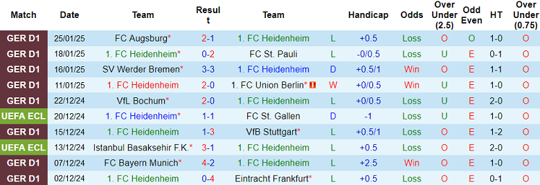 Nhận định, soi kèo Heidenheim vs Dortmund, 21h30 ngày 1/2: Die Borrusen hoan ca - Ảnh 1