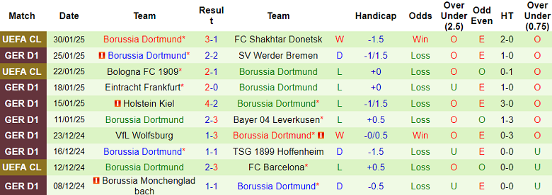 Nhận định, soi kèo Heidenheim vs Dortmund, 21h30 ngày 1/2: Die Borrusen hoan ca - Ảnh 2