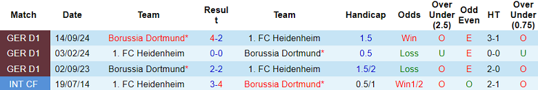 Nhận định, soi kèo Heidenheim vs Dortmund, 21h30 ngày 1/2: Die Borrusen hoan ca - Ảnh 3