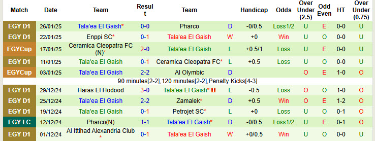 Nhận định, soi kèo Ismaily vs Tala'ea El Gaish, 21h00 ngày 31/1: Đối thủ kị dơ - Ảnh 3