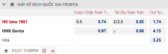 Nhận định, soi kèo Istra 1961 vs HNK Gorica, 23h00 ngày 31/1: Gia tăng khoảng cách - Ảnh 1