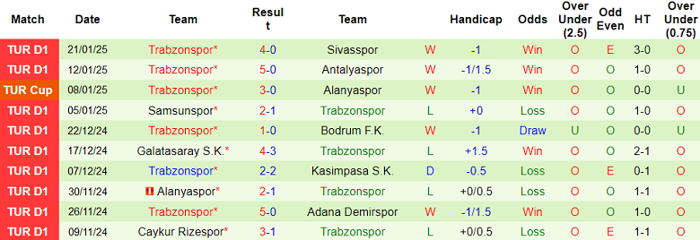 Nhận định, soi kèo Kayserispor vs Trabzonspor, 20h00 ngày 1/2: Cửa trên ‘ghi điểm’ - Ảnh 2