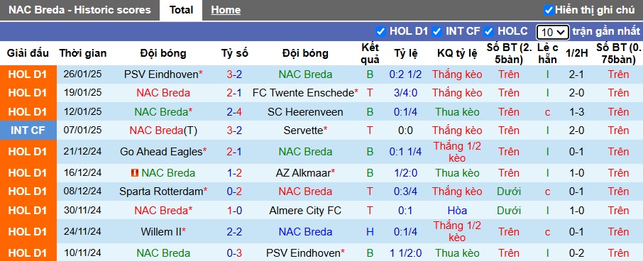 Nhận định, soi kèo NAC Breda vs Heracles, 02h00 ngày 1/2: Chia điểm - Ảnh 4