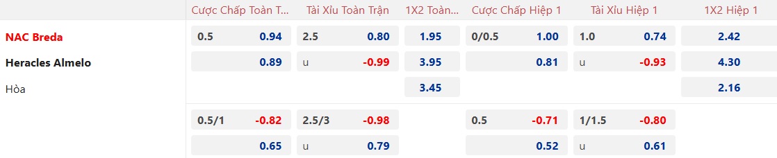 Nhận định, soi kèo NAC Breda vs Heracles, 02h00 ngày 1/2: Chia điểm - Ảnh 5