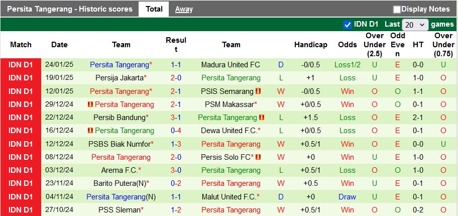 Nhận định, soi kèo Persebaya Surabaya vs Persita Tangerang, 19h00 ngày 31/1: Chặn đứng mạch bết bát - Ảnh 2