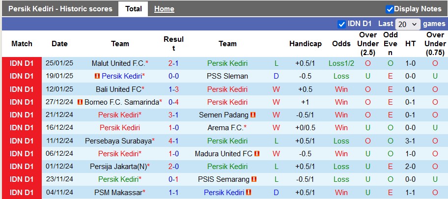 Nhận định, soi kèo Persik Kediri vs Barito Putera, 15h30 ngày 31/1: Khách đang sung - Ảnh 1