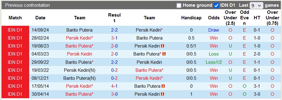 Nhận định, soi kèo Persik Kediri vs Barito Putera, 15h30 ngày 31/1: Khách đang sung - Ảnh 2